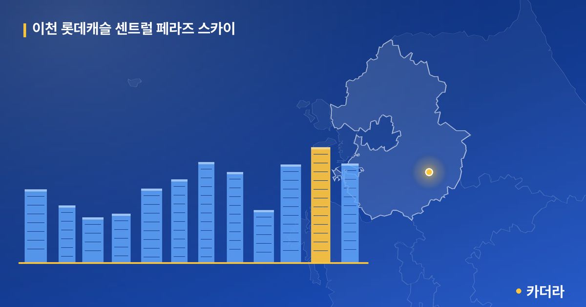이천 롯데캐슬 센트럴 페라즈 스카이 — 경기 아파트 분양