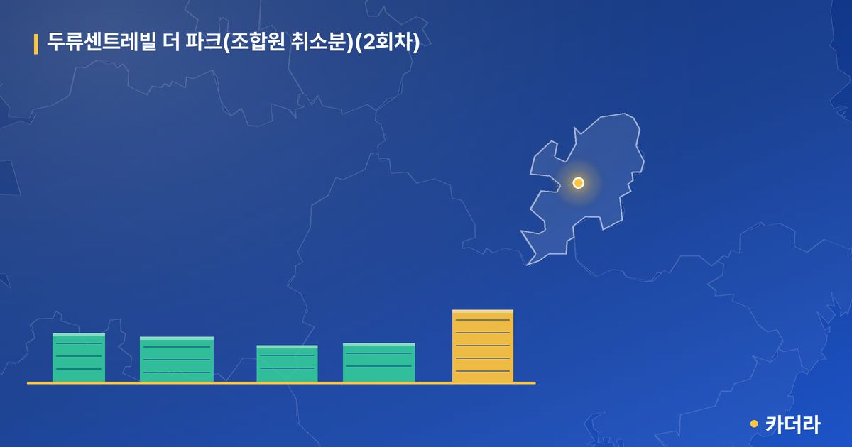두류센트레빌 더 파크(조합원 취소분)(2회차) 단지 정보 카드