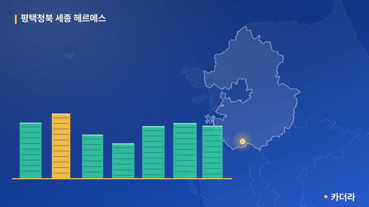 평택청북 세종 헤르메스 단지 정보 카드