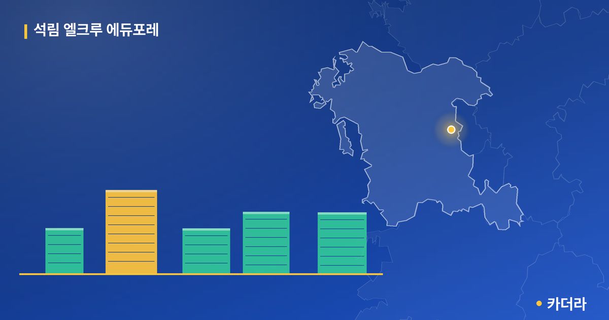 석림 엘크루 에듀포레 단지 정보 카드