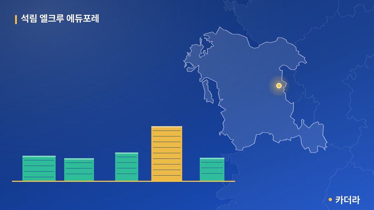 석림 엘크루 에듀포레 단지 정보 카드