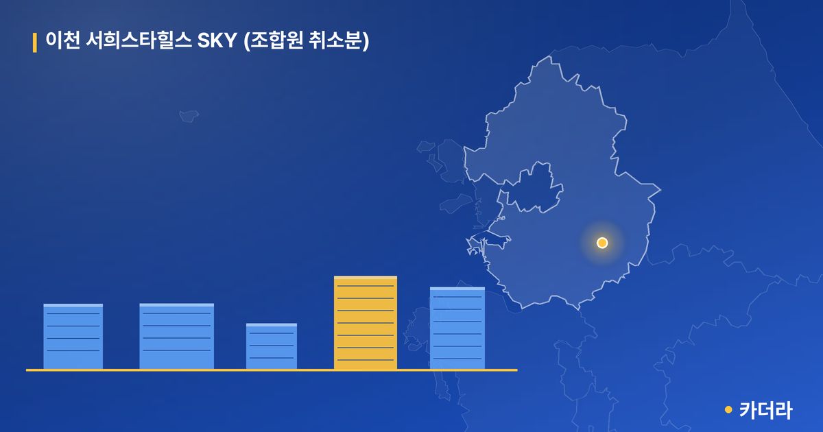 이천 서희스타힐스 SKY (조합원 취소분) · 경기 이천시 소재 · 착공 단계 현장 카드