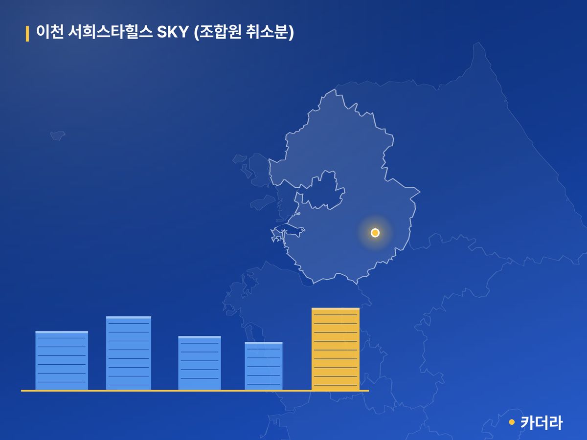 이천 서희스타힐스 SKY (조합원 취소분) 경기 분양 정보 카드