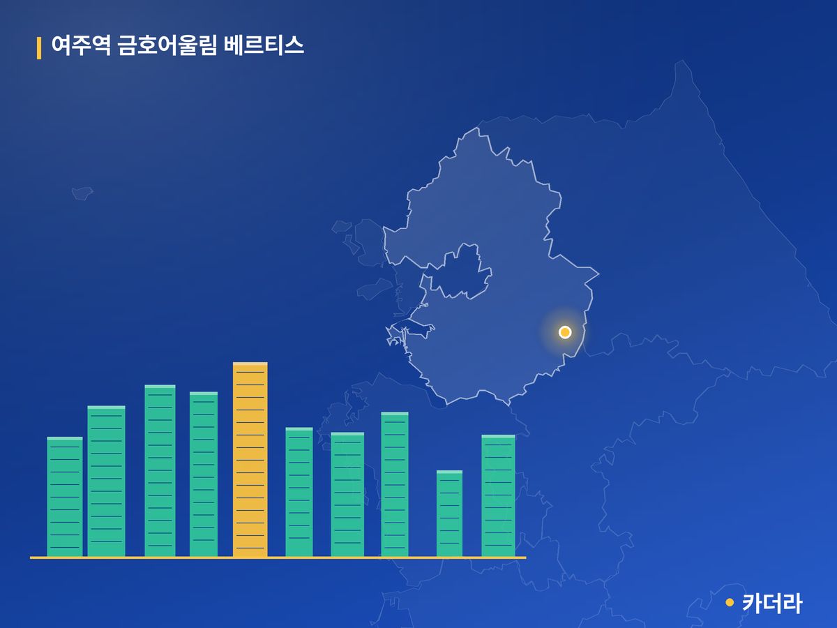 여주역 금호어울림 베르티스 경기 분양 정보 카드