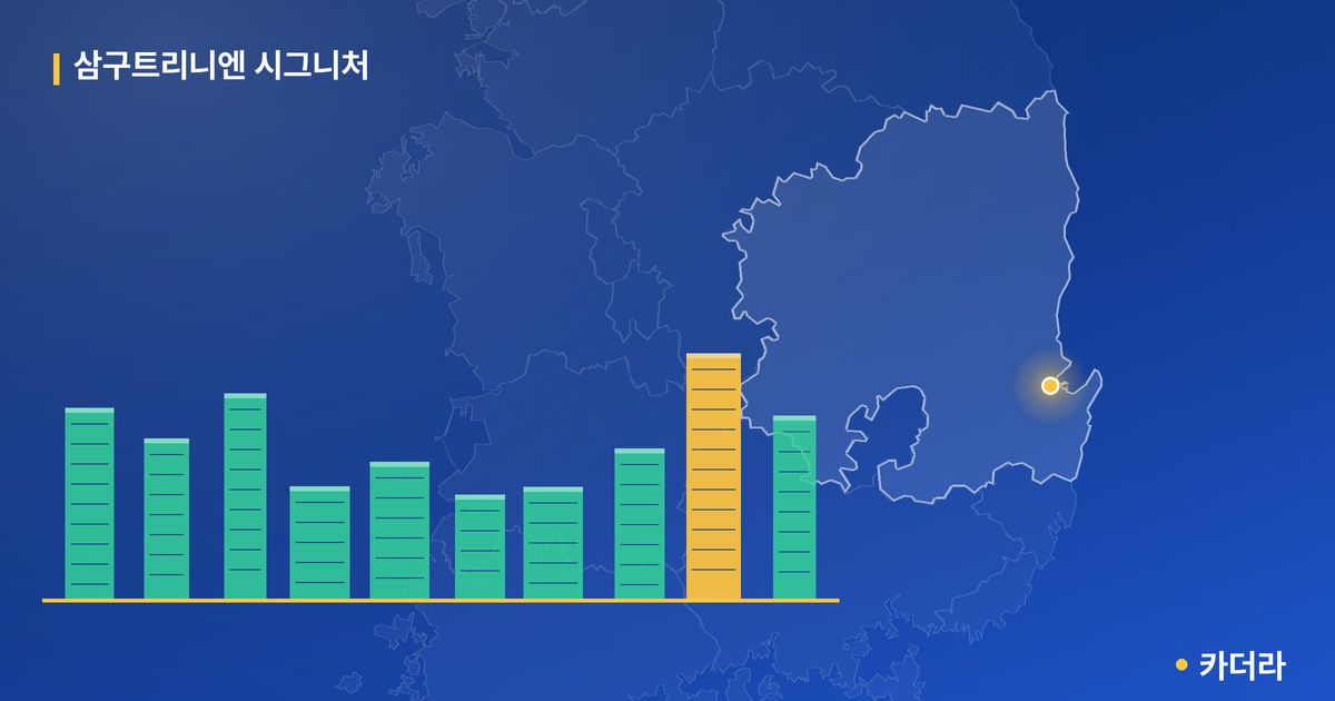삼구트리니엔 시그니처 · 경북 포항시 소재 · 입주 후 단계 현장 카드