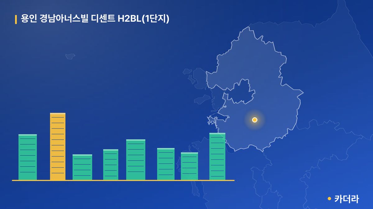 용인 경남아너스빌 디센트 H2BL(1단지) 단지 정보 카드
