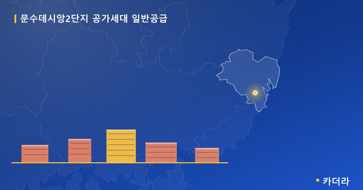 문수데시앙2단지 공가세대 일반공급 · 울산 울주군 소재 · 당첨자 발표 단계 현장 카드