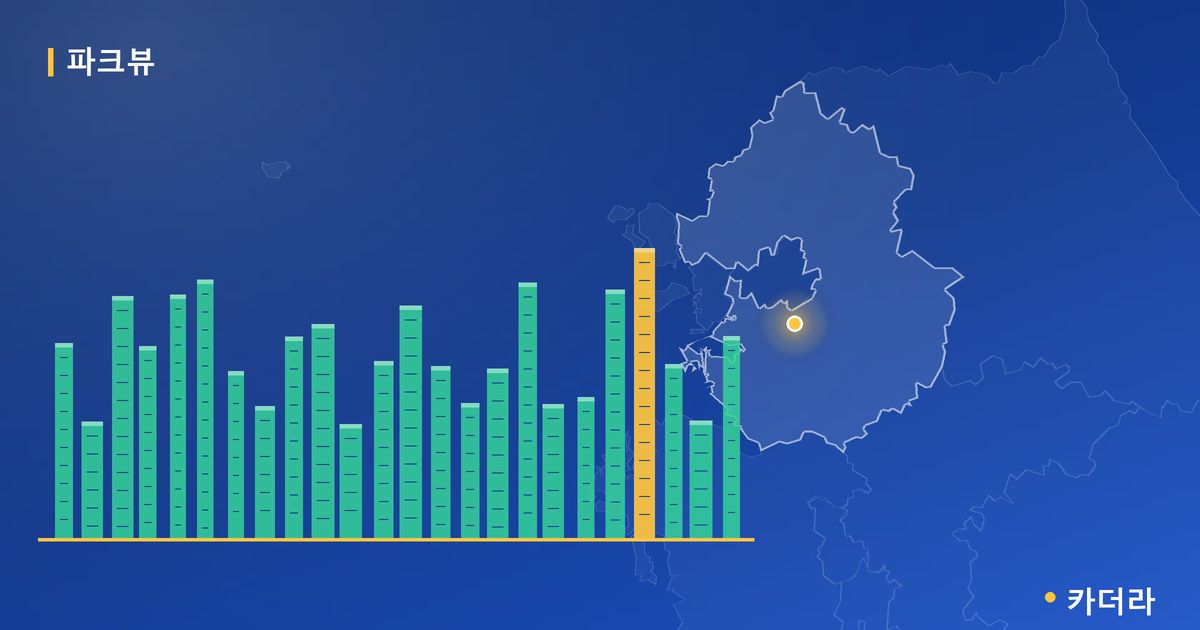 시티오씨엘 9단지 오션파크뷰 단지 정보 카드