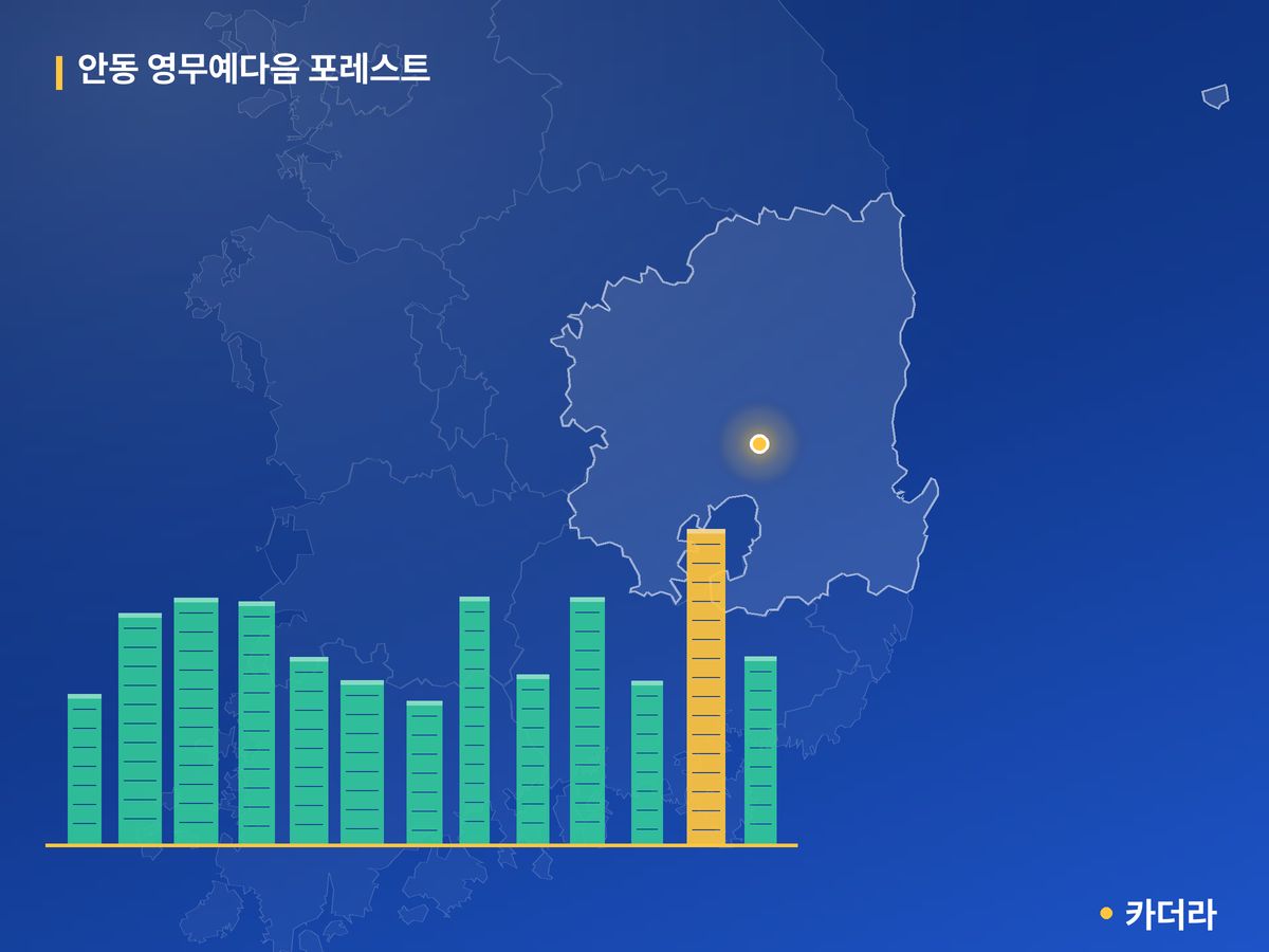 안동 영무예다음 포레스트 단지 정보 카드