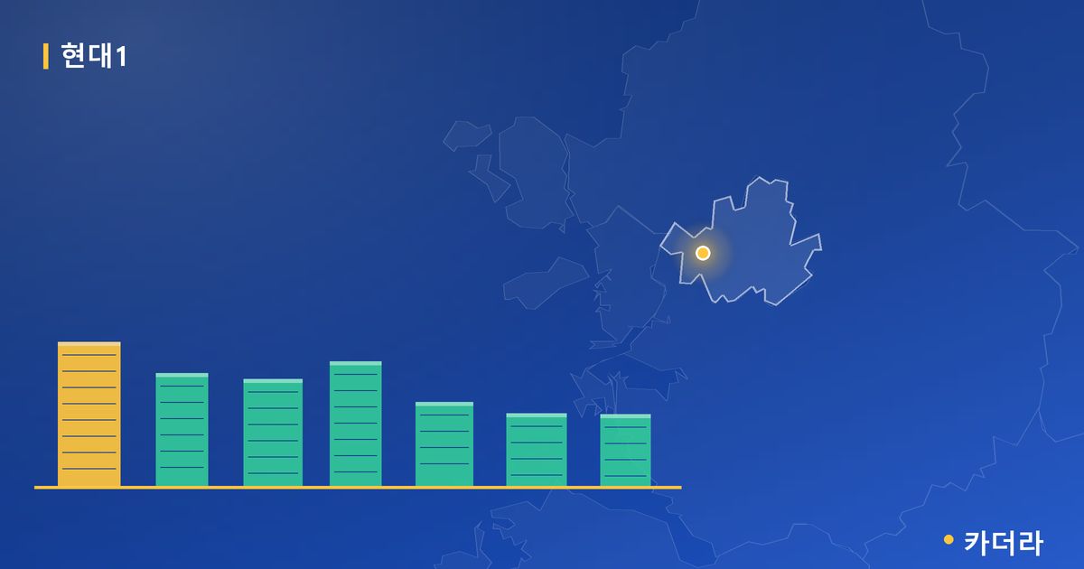 냉림동 현대 유니언 단지 정보 카드