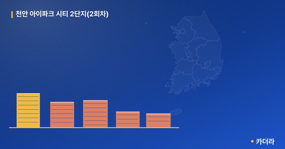 천안 아이파크 시티 2단지(2회차) · 충남 천안시 소재 · 분양 예고 단계 현장 카드