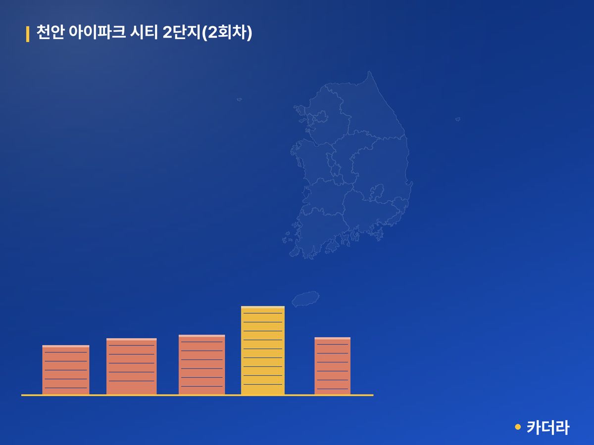 천안 아이파크 시티 2단지(2회차) 충남 분양 정보 카드