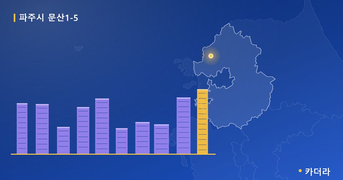파주시 문산1-5 단지 정보 — 파주시 아파트 분양