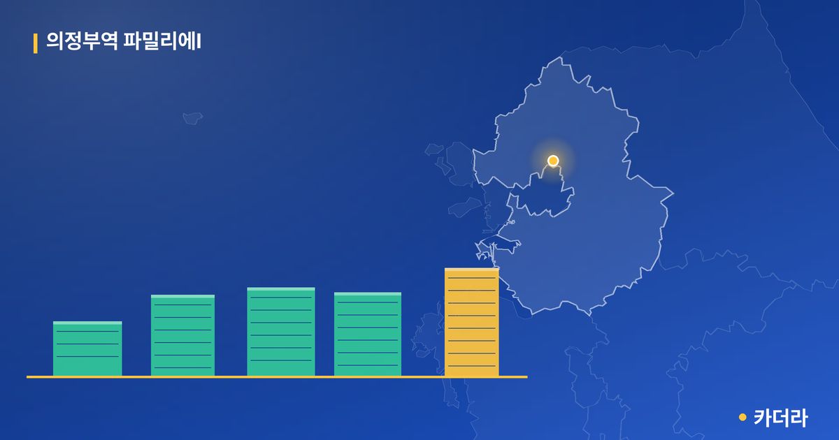 의정부역 파밀리에Ⅰ 단지 정보 카드