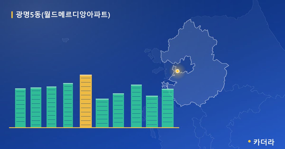 광명5동(월드메르디앙아파트) 단지 정보 카드