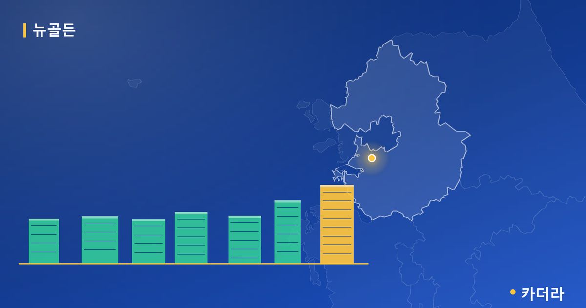 뉴골든 단지 정보 카드