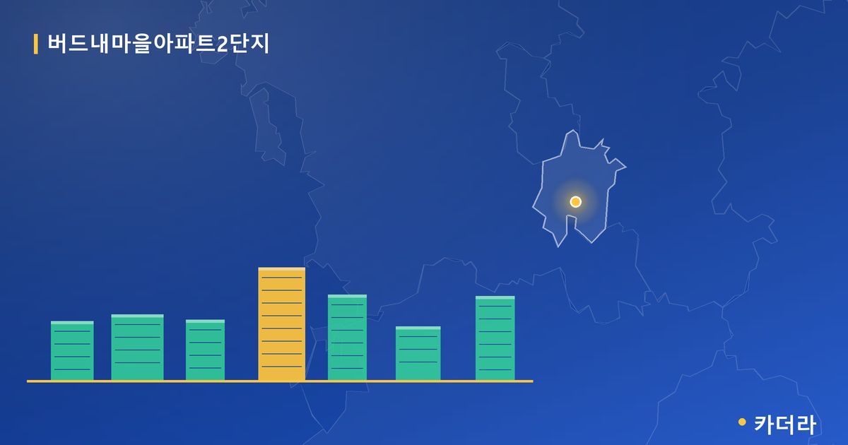버드내마을아파트2단지 단지 정보 카드