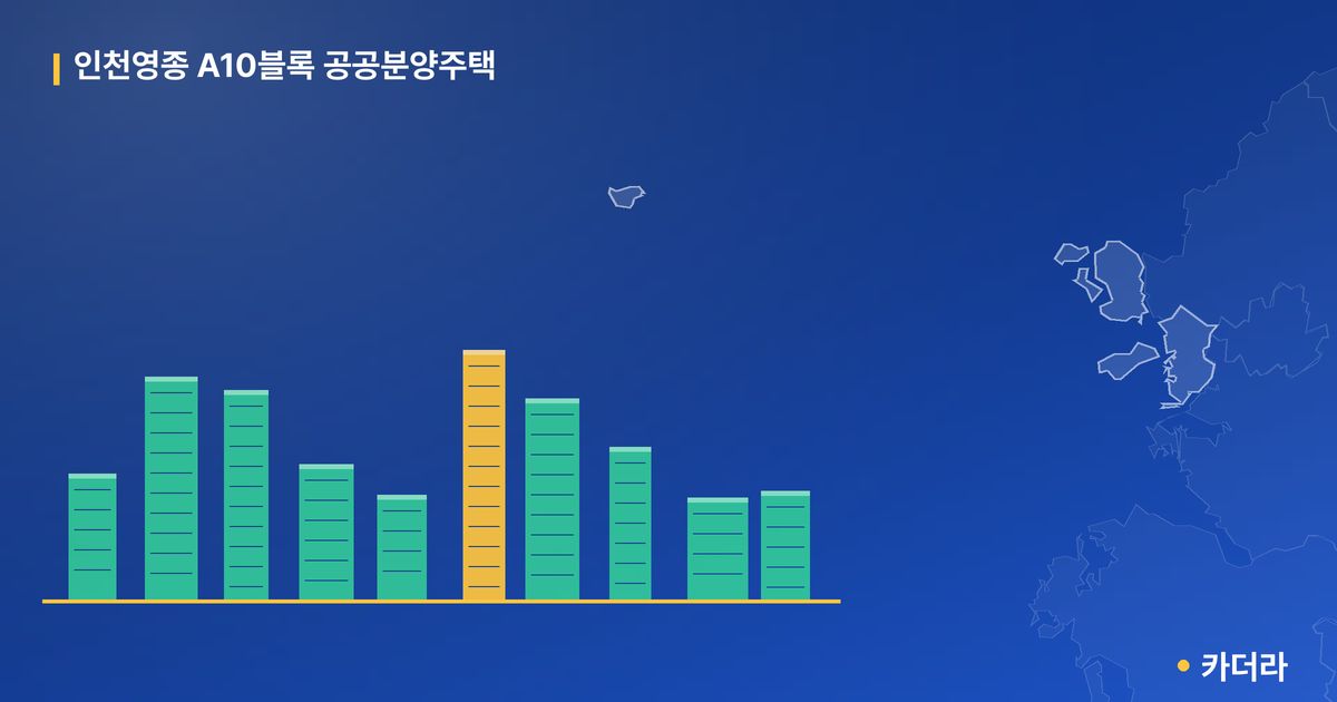 인천영종 A10블록 공공분양주택 · 인천 영종구 소재 · 입주 후 단계 현장 카드