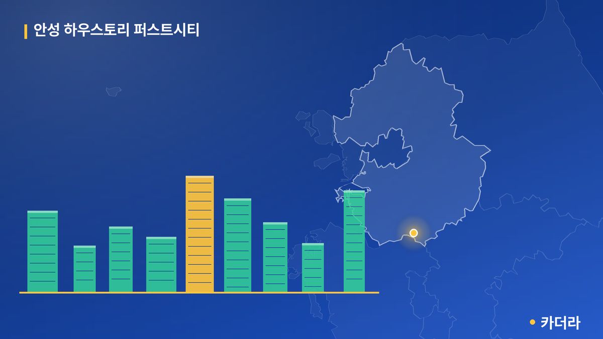안성 하우스토리 퍼스트시티 단지 정보 카드