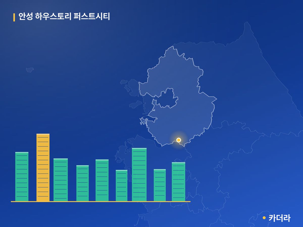 안성 하우스토리 퍼스트시티 단지 정보 카드