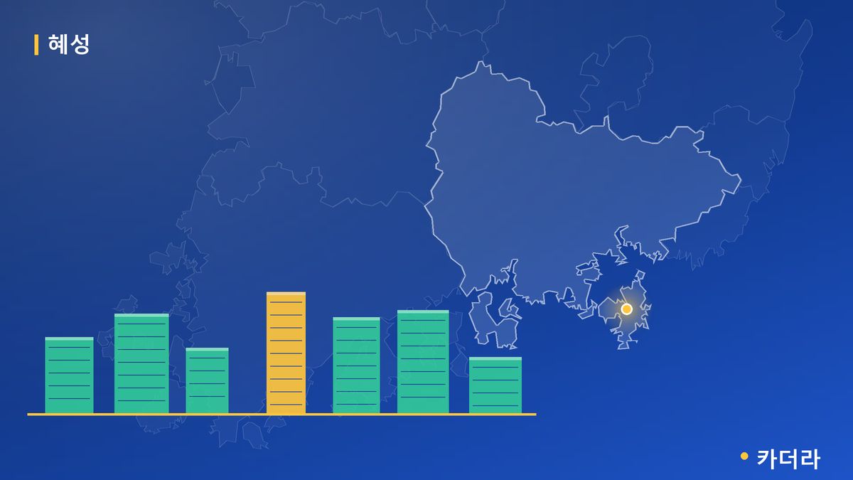 혜성미 주상복합아파트 단지 정보 카드