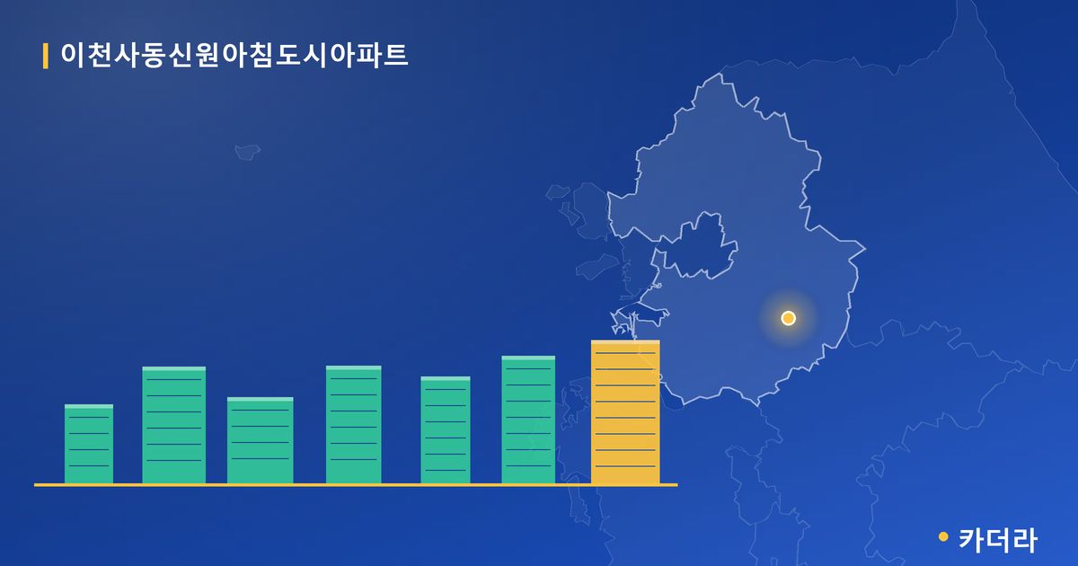 이천사동신원아침도시아파트 · 경기 이천시 소재 · 입주 후 단계 현장 카드