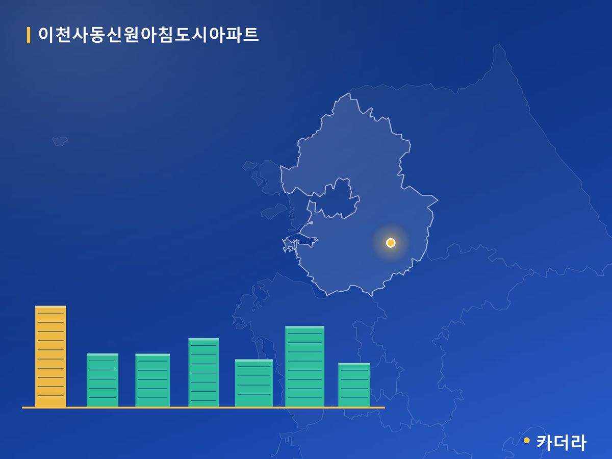 이천사동신원아침도시아파트 경기 분양 정보 카드