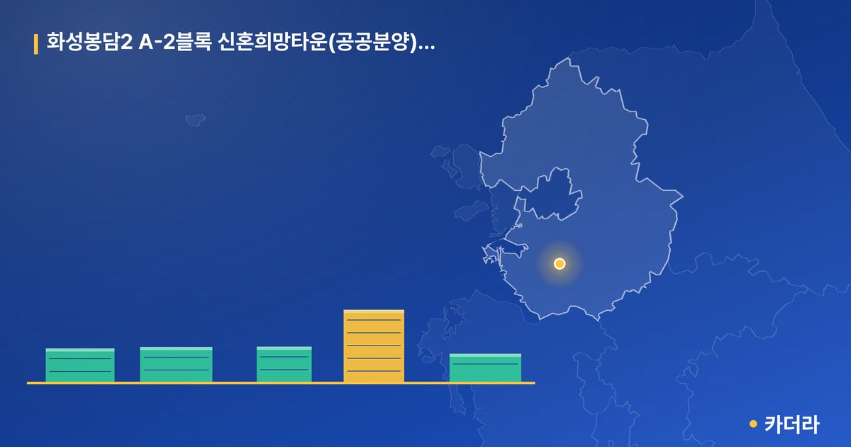 화성봉담2 A-2블록 신혼희망타운(공공분양) 잔여세대 · 경기 화성시 소재 · 입주 후 단계 현장 카드