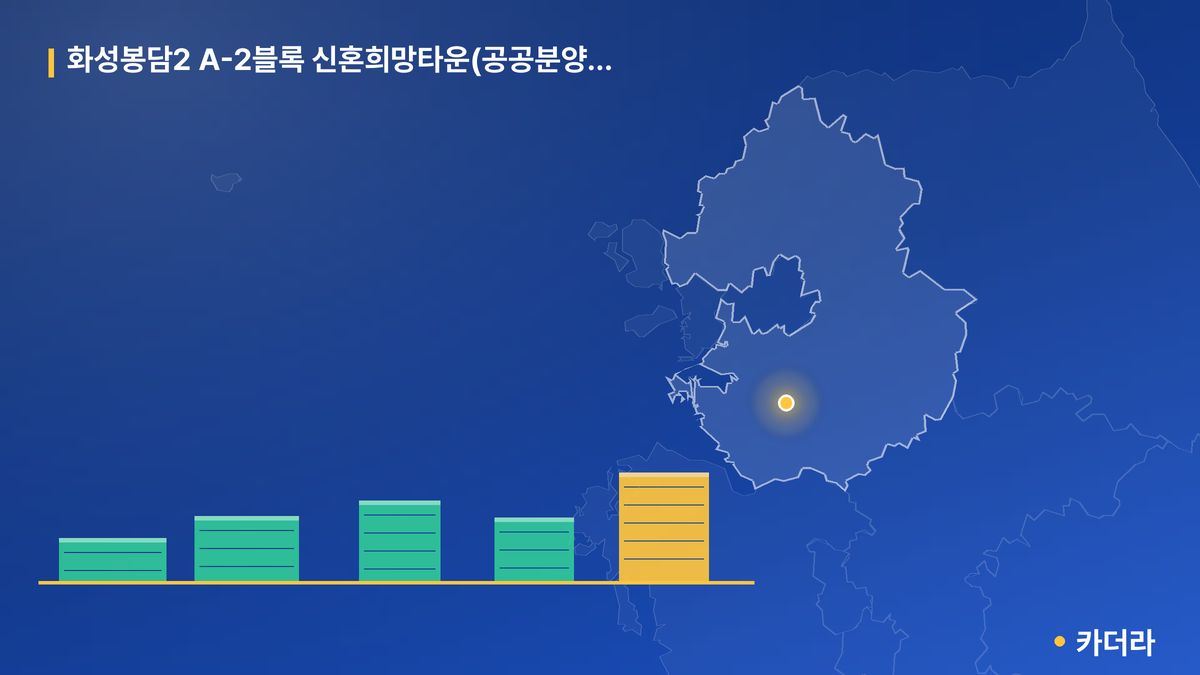 화성봉담2 A-2블록 신혼희망타운(공공분양) 잔여세대 단지 정보 카드