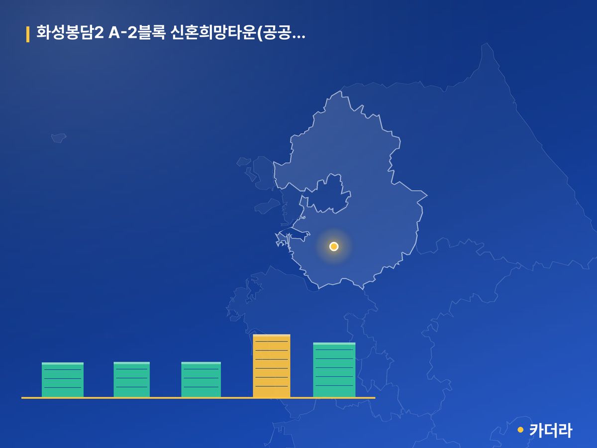 화성봉담2 A-2블록 신혼희망타운(공공분양) 잔여세대 경기 분양 정보 카드