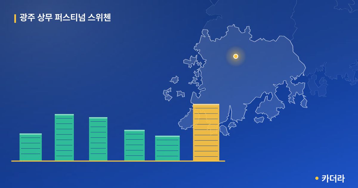 광주 상무 퍼스티넘 스위첸 단지 정보 카드