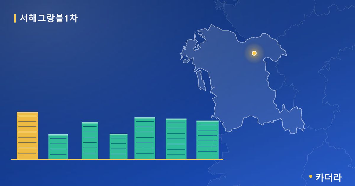 서해그랑블1차 단지 정보 카드