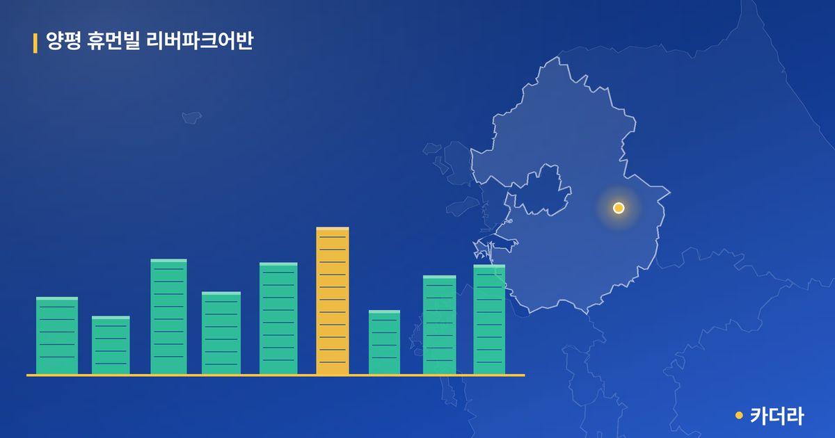 양평 휴먼빌 리버파크어반 단지 정보 카드