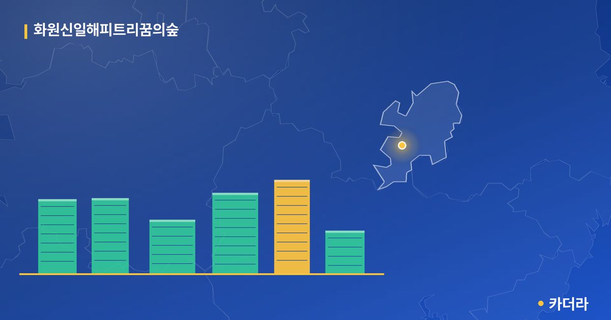 화원신일해피트리꿈의숲 단지 정보 카드