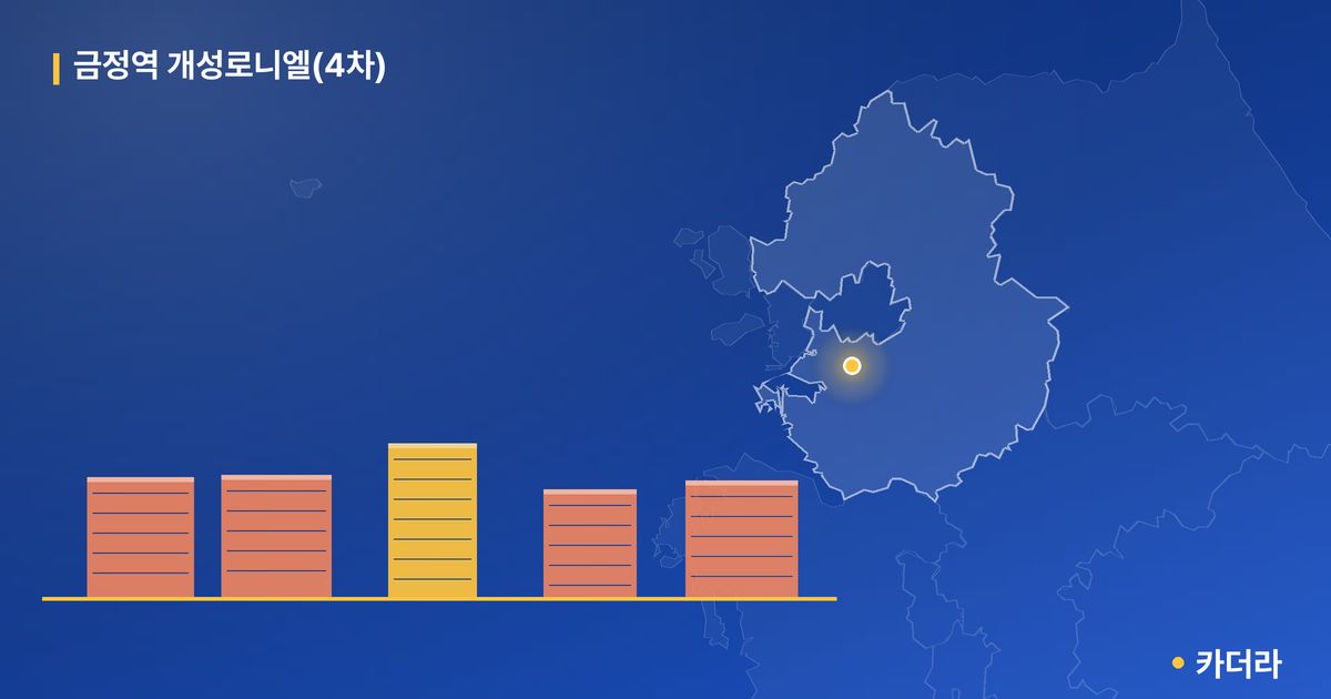 금정역 개성로니엘(4차) 단지 정보 — 군포시 아파트 분양