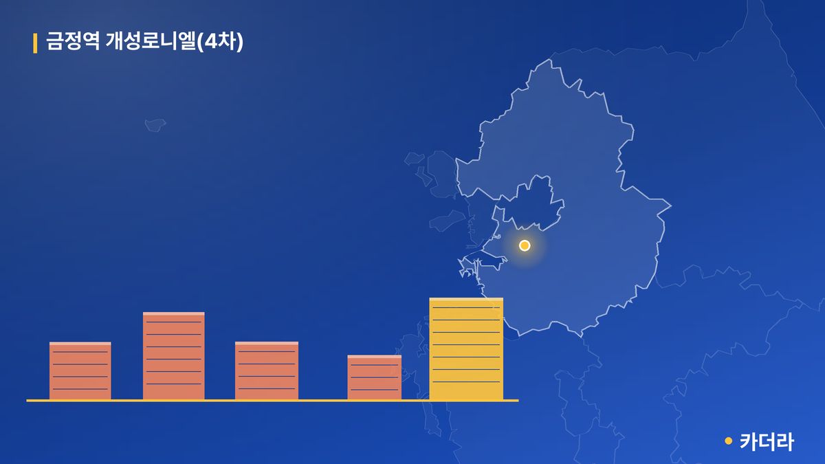 금정역 개성로니엘(4차) 단지 정보 — 군포시 아파트 분양