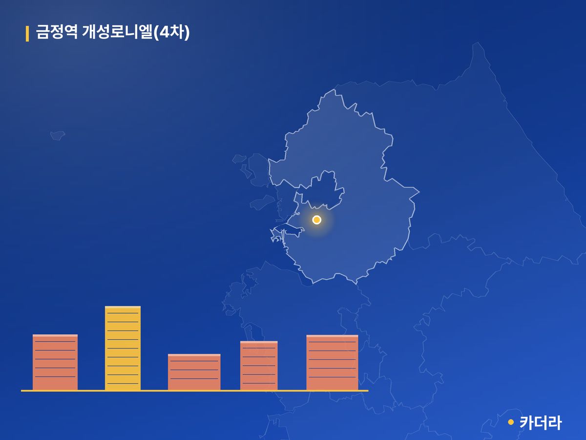 금정역 개성로니엘(4차) 단지 정보 — 군포시 아파트 분양