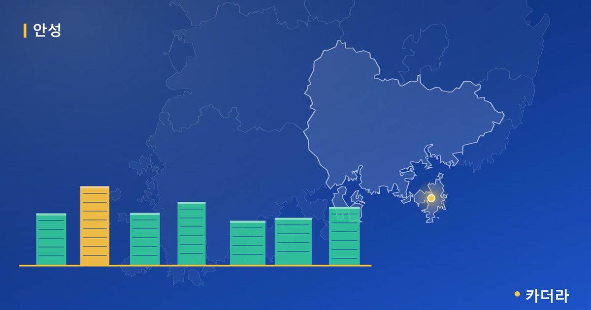 안성아양 A2-1블록 행복주택 추가 (안성) · 경남 거제시 소재 · 입주 후 단계 현장 카드