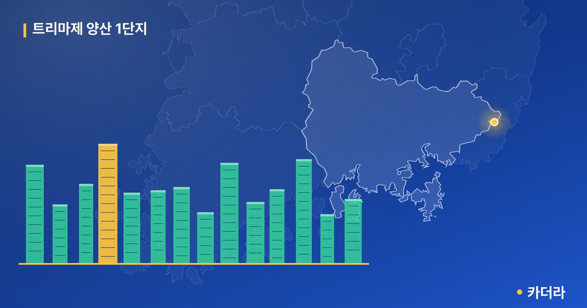 트리마제 양산 1단지 단지 정보 카드