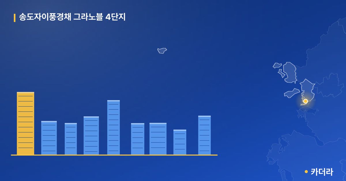 송도자이풍경채 그라노블 4단지 · 인천 연수구 소재 · 착공 단계 현장 카드