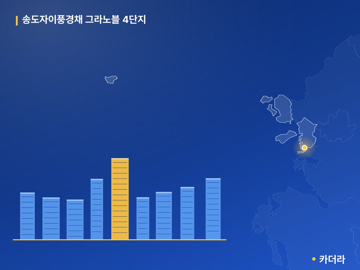송도자이풍경채 그라노블 4단지 인천 분양 정보 카드
