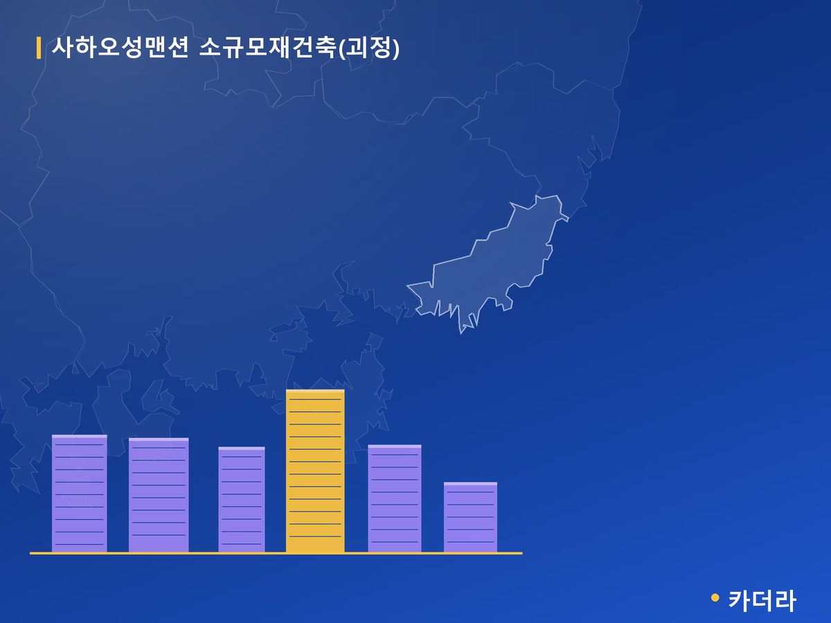 사하오성맨션 소규모재건축(괴정) 부산 분양 정보 카드