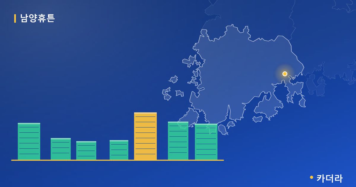 창원현동 A-2BL 남양휴튼 공공분양 단지 정보 카드