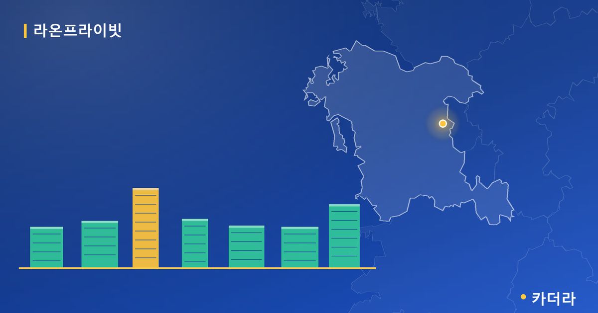 대구 월배 라온프라이빗 디엘 단지 정보 카드
