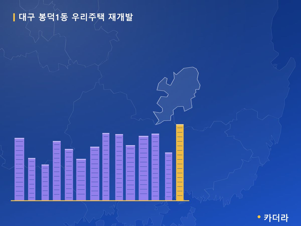 대구 봉덕1동 우리주택 재개발 대구 분양 정보 카드