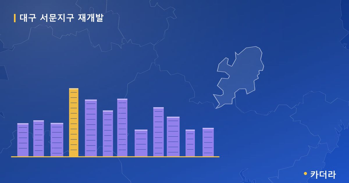 대구 서문지구 재개발 · 대구 중구 소재 · 사업시행인가 단계 현장 카드