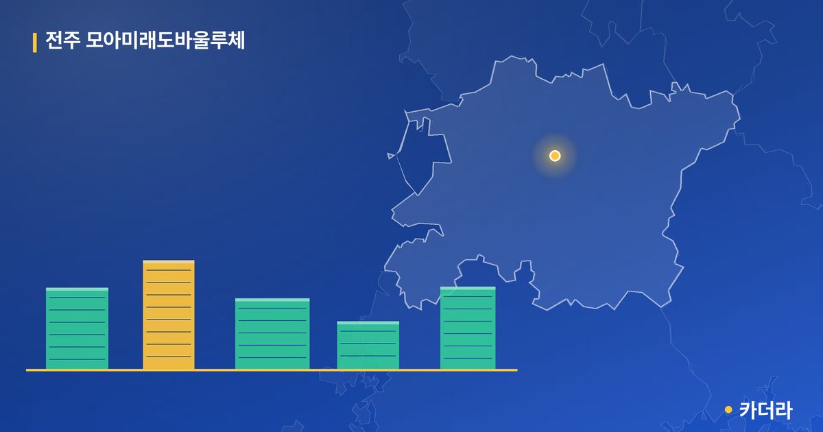 전주 모아미래도바울루체 단지 정보 카드