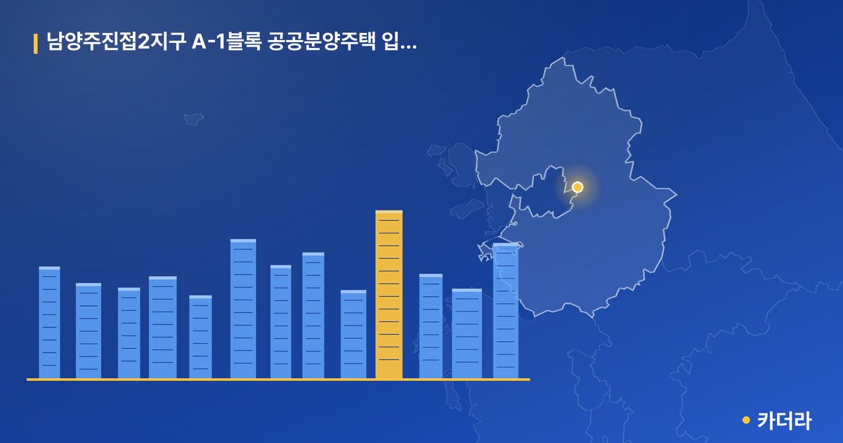 남양주진접2지구 A-1블록 공공분양주택 입주자모집(본청약) — 경기 아파트 분양
