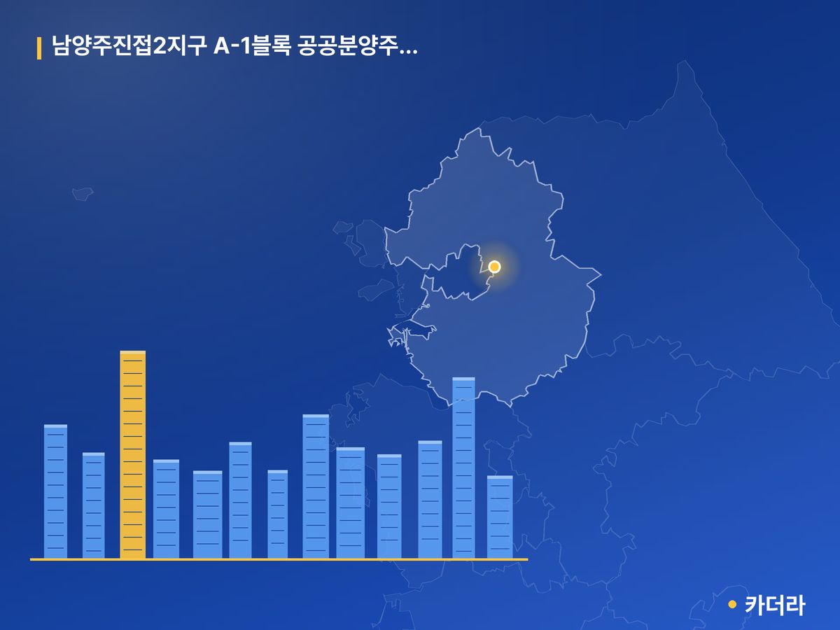 남양주진접2지구 A-1블록 공공분양주택 입주자모집(본청약) 경기 분양 정보 카드