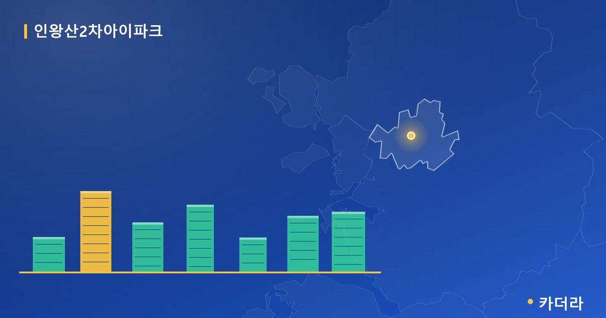인왕산2차아이파크 단지 정보 카드